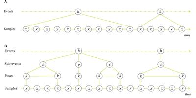 Disentangling rodent behaviors to improve automated behavior recognition